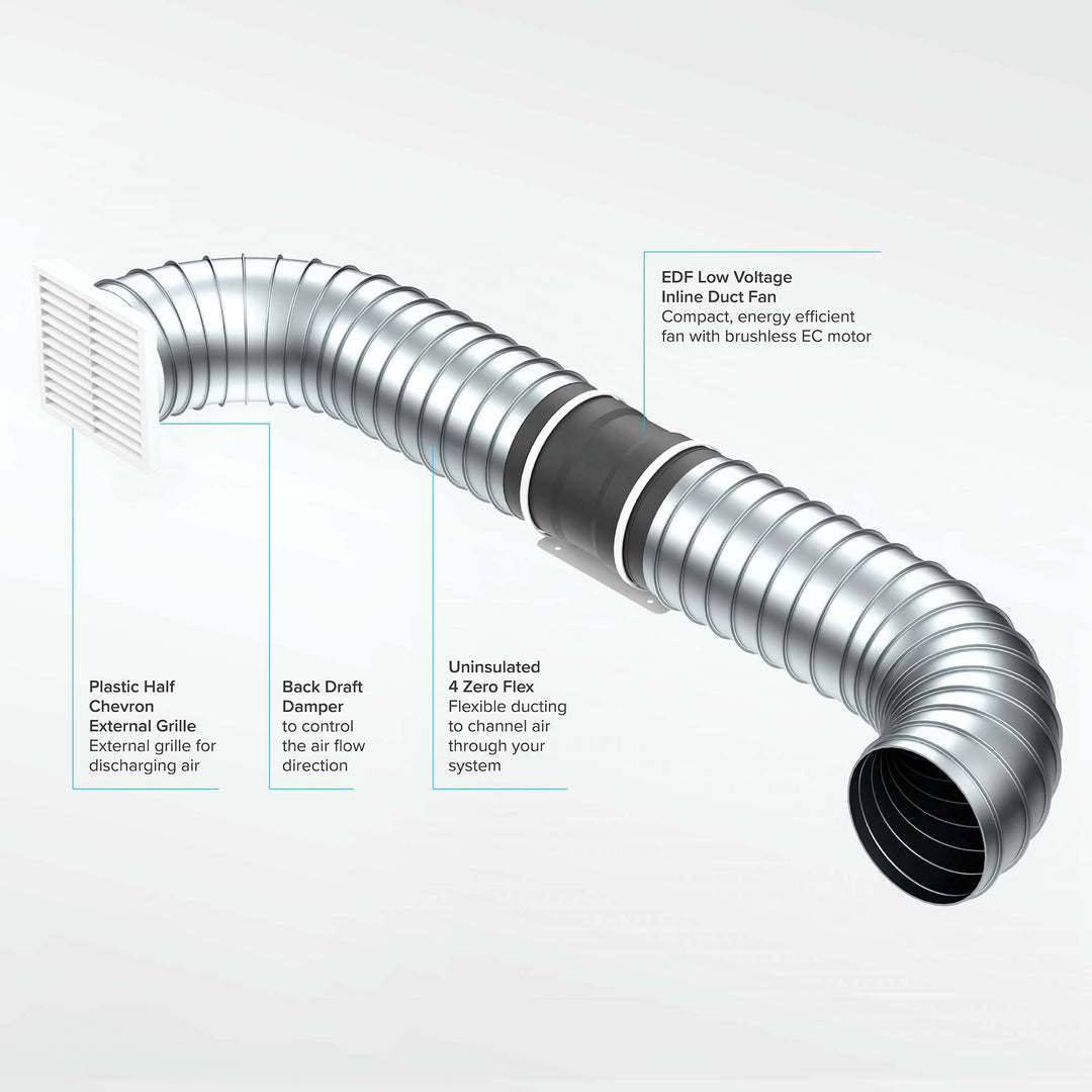 Eco Inline Exhaust Kit