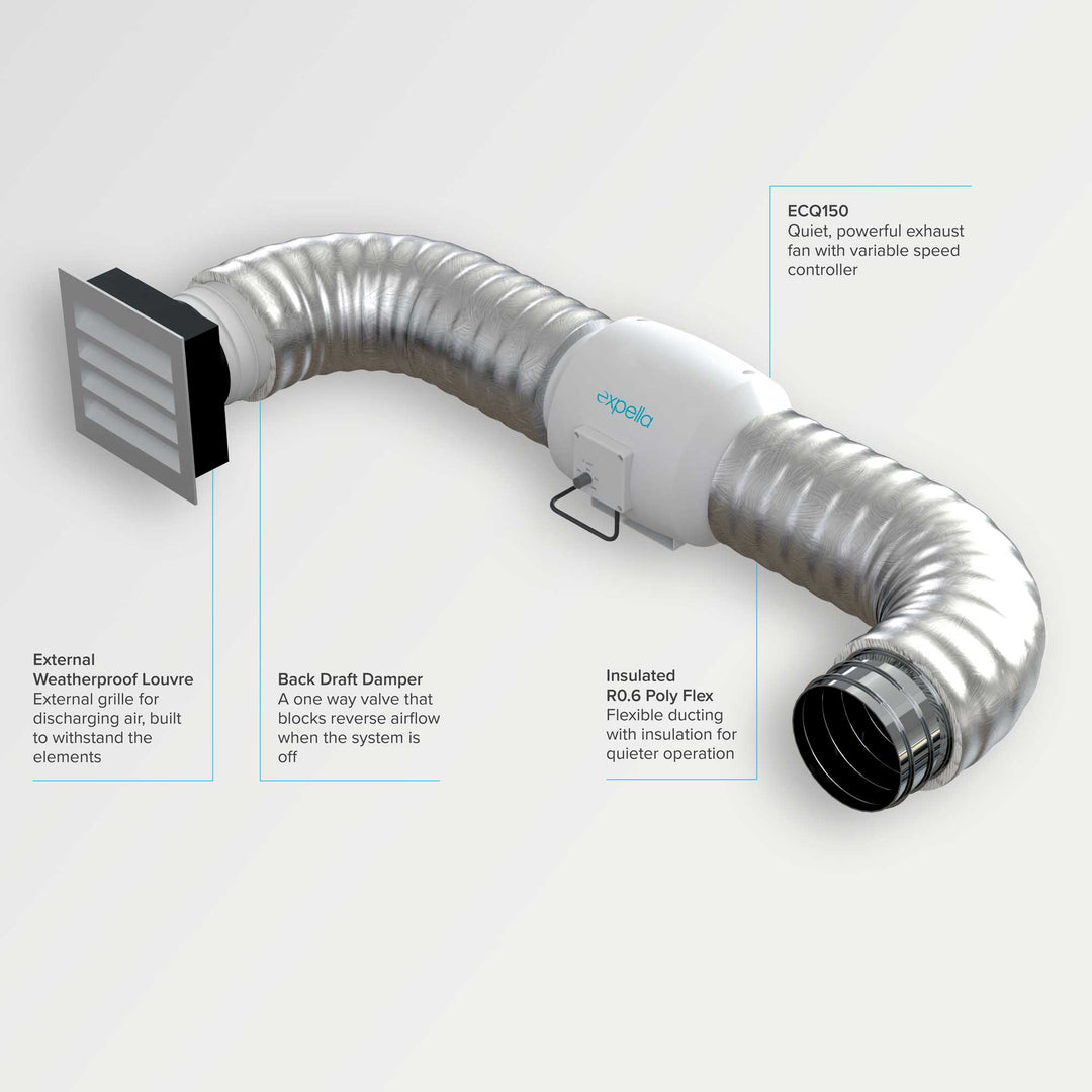 A flexible exhaust duct connected to an inline exhaust fan with callout labels explaining features such as external weatherproof louvre, back draft damper, and insulated RG6 poly flex. The product is shown on a light grey background with blue annotation lines and text.