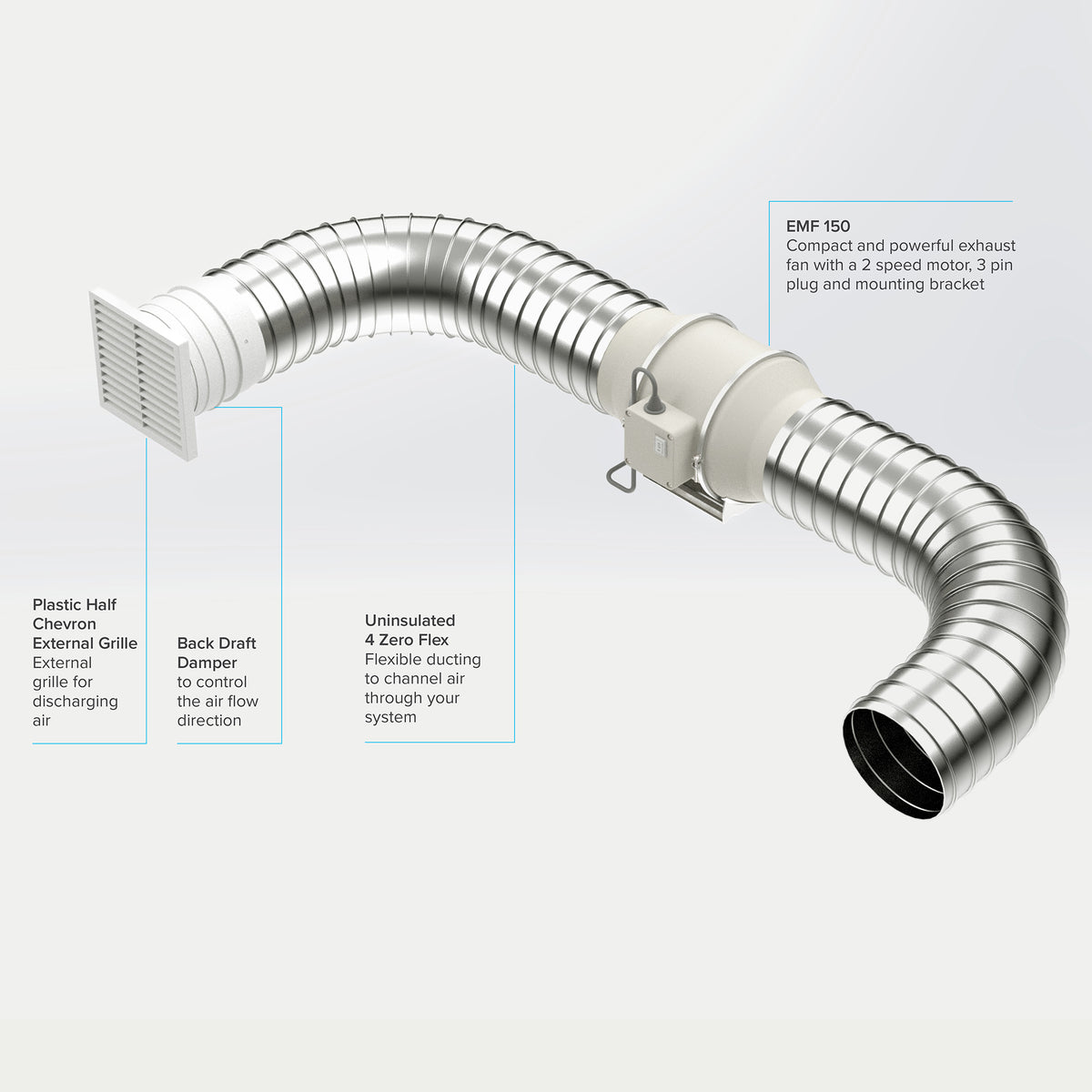 Standard Inline Exhaust Kit – Expella Pty Ltd