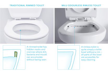 What is a rimless toilet and how does it work? | Expella Ventilation