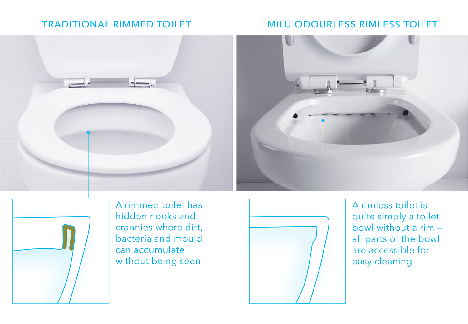 killing Overlegenhed ægteskab What is a rimless toilet and how does it work? | Expella Ventilation