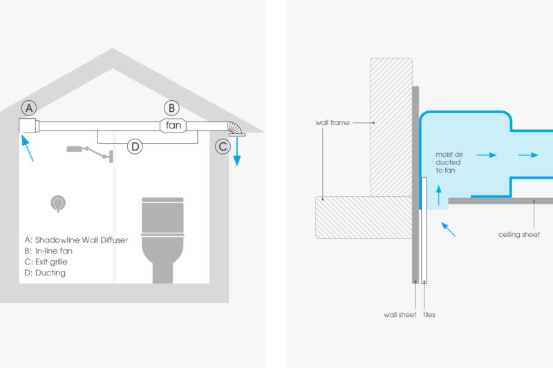 Diagram demonstrating how Expella's Shadowline Diffuser sits discreetly behind the wall and ceiling junction of a room