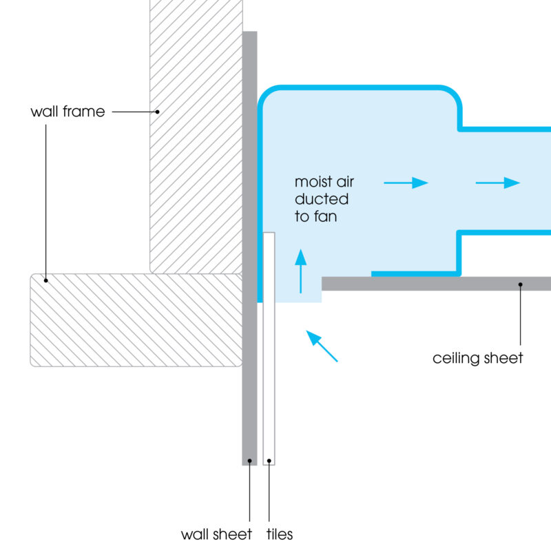 Diagram demonstrating how Expella's Shadowline Diffuser sits discreetly behind the wall and ceiling junction of a room